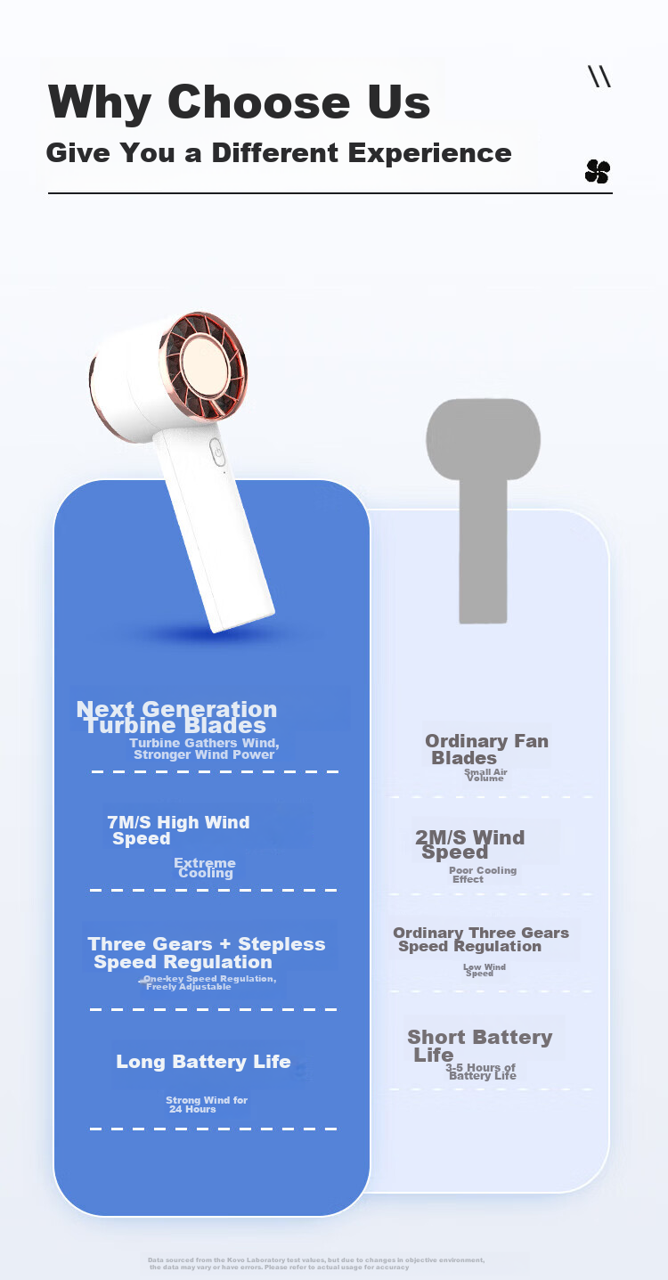 Kewo 10000mAh Large Capacity Handheld Mini Fan Cooling Ice Compress Semiconductor Desktop Neck Hanging Long Battery Life Portable Rechargeable High-Speed Cooling Device for Office Dormitory 1