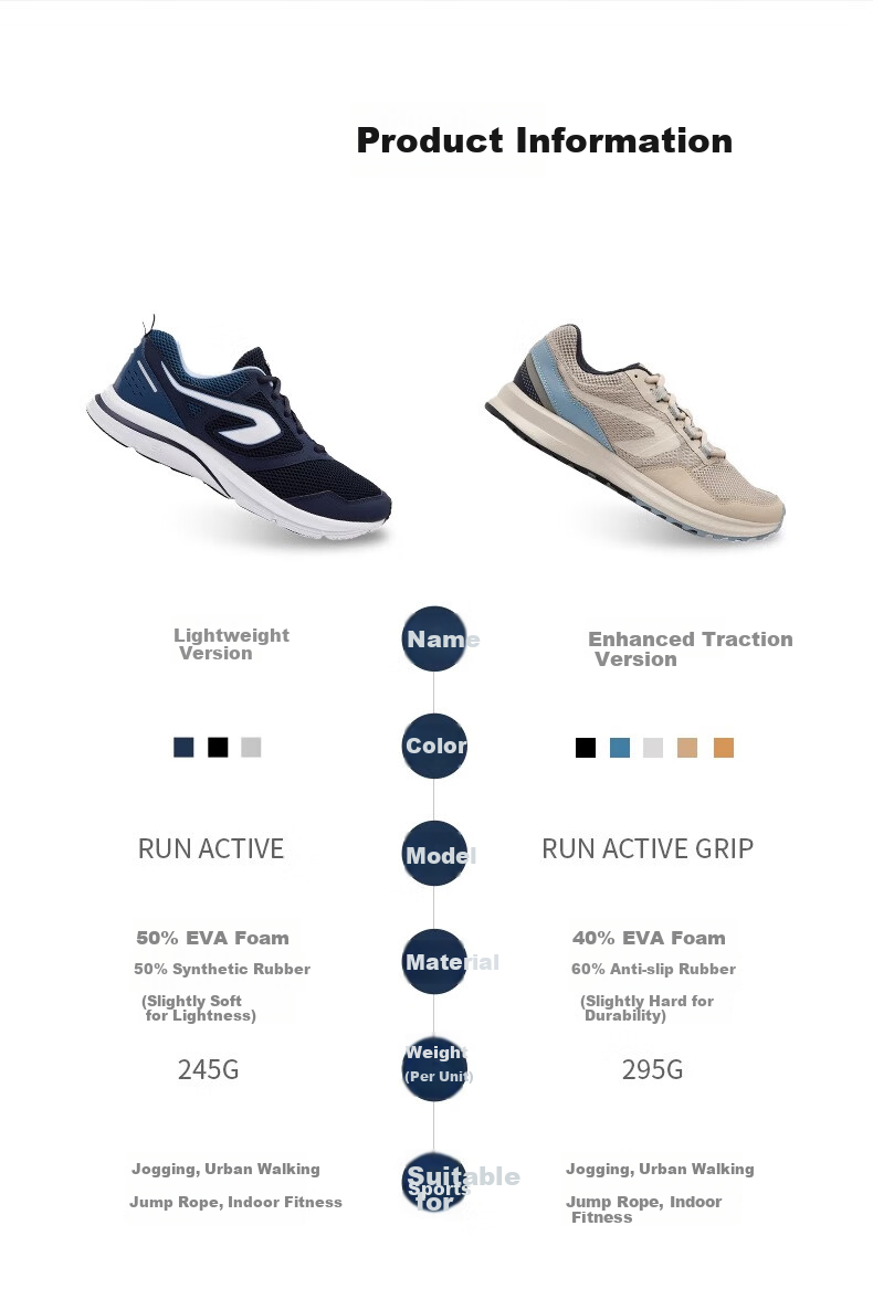 DECATHLON Children's Sports Shoes, New And Old Styles Randomly Sent, Feel Deep Sea Blue/green, 35-4249043 16