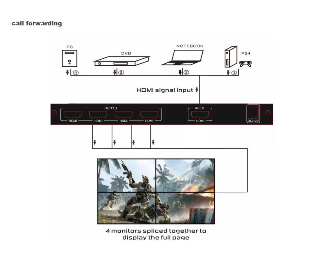 BIAZE Multi-Screen Treasure HDMI Video Picture Splicing Device, One Input Four Output Video Fusion Processor, High-Definition 4K@60Hz TV Screen Splicing Controller, 4-Channel Processor 16