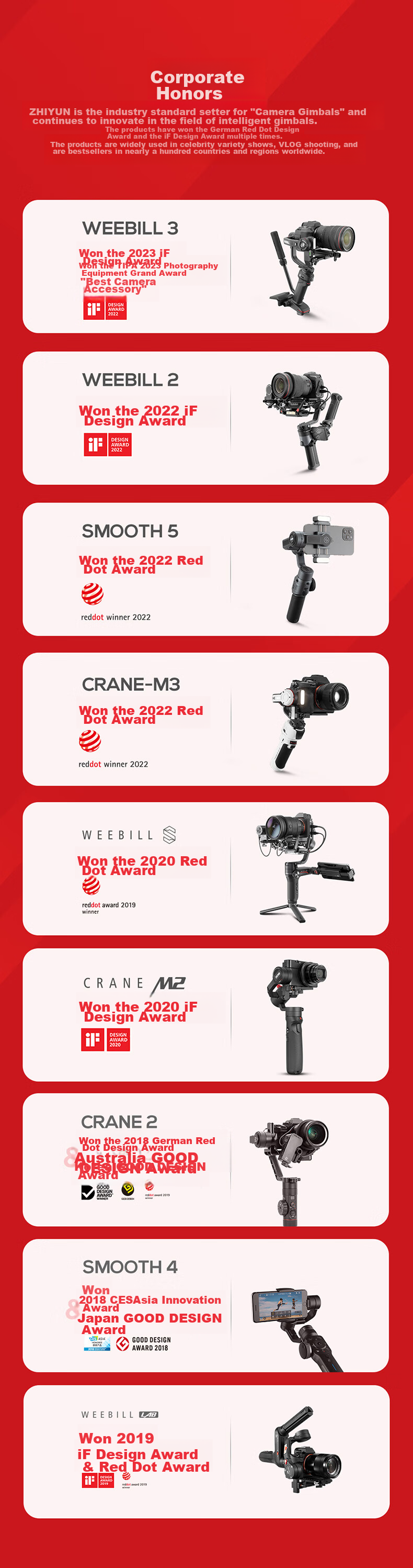 Zhiyun Five-Fold Fill Light M20, Live Streaming Fill Light, Indoor LED Handheld Portable Pocket Outdoor Professional Shooting Photography Lighting Continuous Light M20 COMBO 17