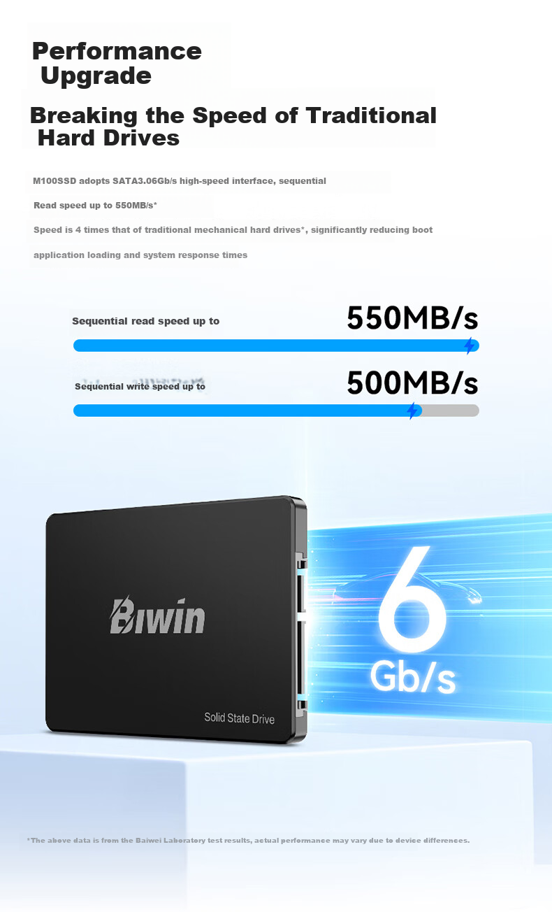 BIWIN 1TB SSD Solid State Drive, SATA 3.0 Interface, M100 Series, Read Speed 550MB/s, AI PC Computer Storage Accessory 3