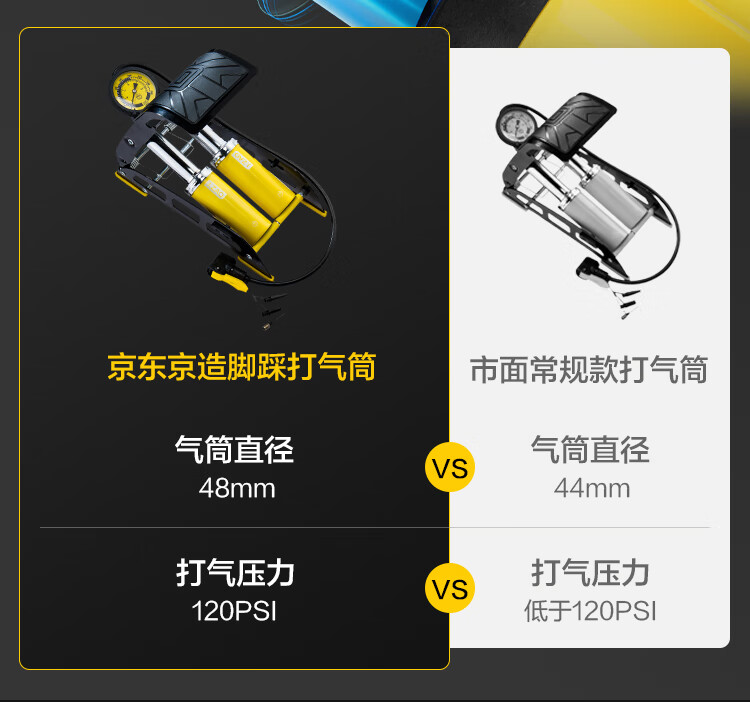 JD Jingzao Dual Cylinder High Pressure Foot Pump Yellow for Bicycle Electric Vehicle Motorcycle Car 3