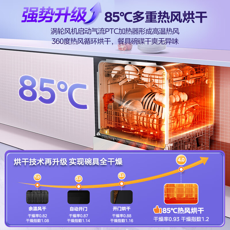 华凌10套嵌入式洗碗机VIE6升级款VIE6pro超一级水效热风强烘干三星级消毒高压喷臂自清洁洗碗机旗舰版