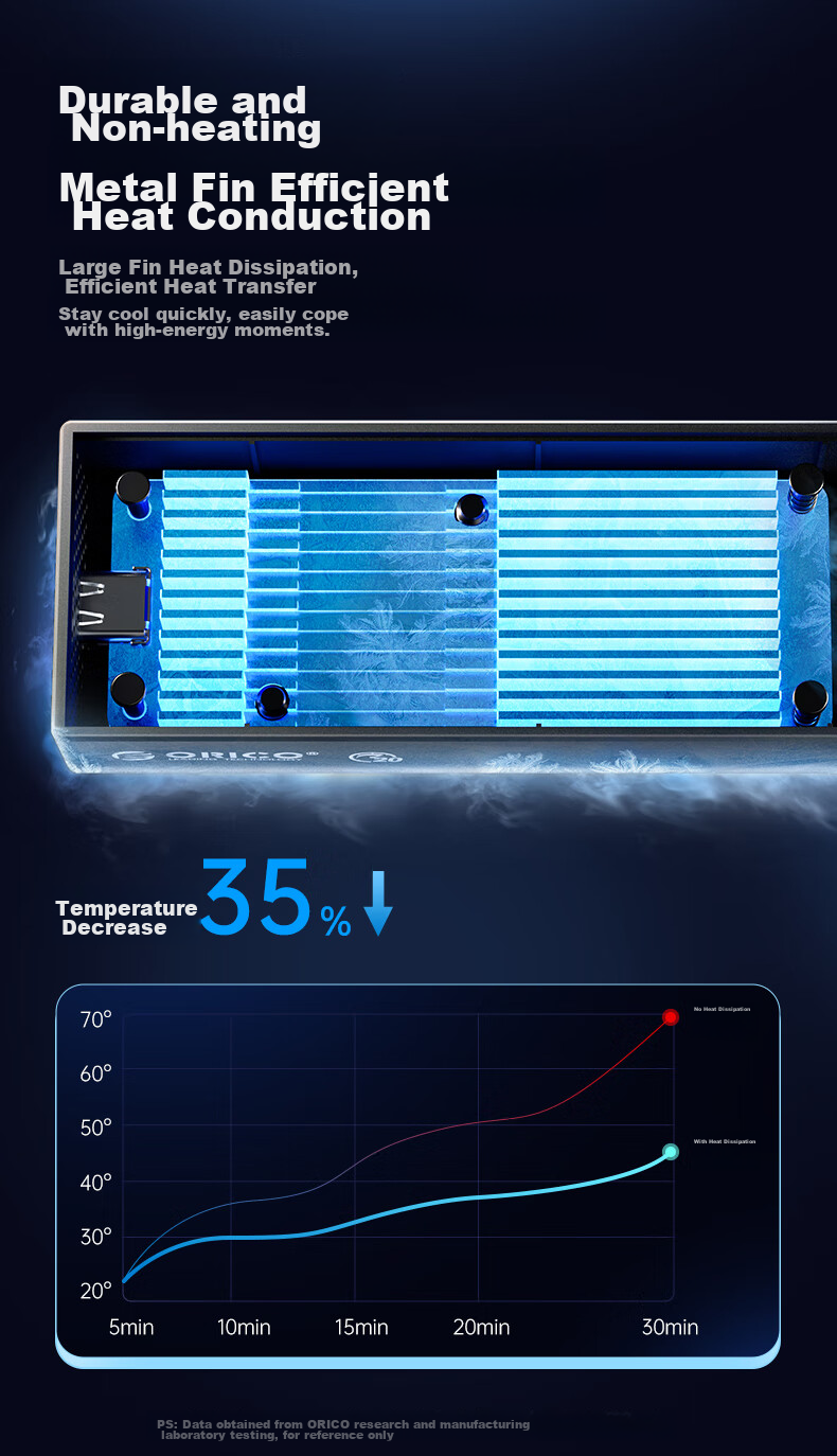 ORICO M.2 NVMe SSD Enclosure, 20Gbps USB3.2, Built-In Fan Cooling, Compatible with Apple Phones And Laptops, External SSD Portable Hard Drive Enclosure, M2PVC3-G20 9