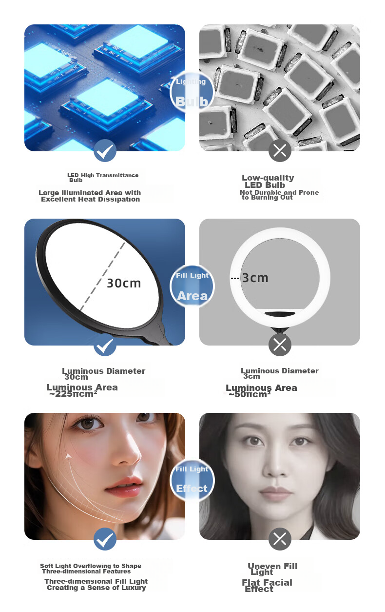 LATZZ Full-Screen Live Streaming Fill Light, Desktop Beauty Face Light, LED Streamer Studio Dedicated Face Light, Photography Video Soft Light, Full-Screen Shadowless Light 1