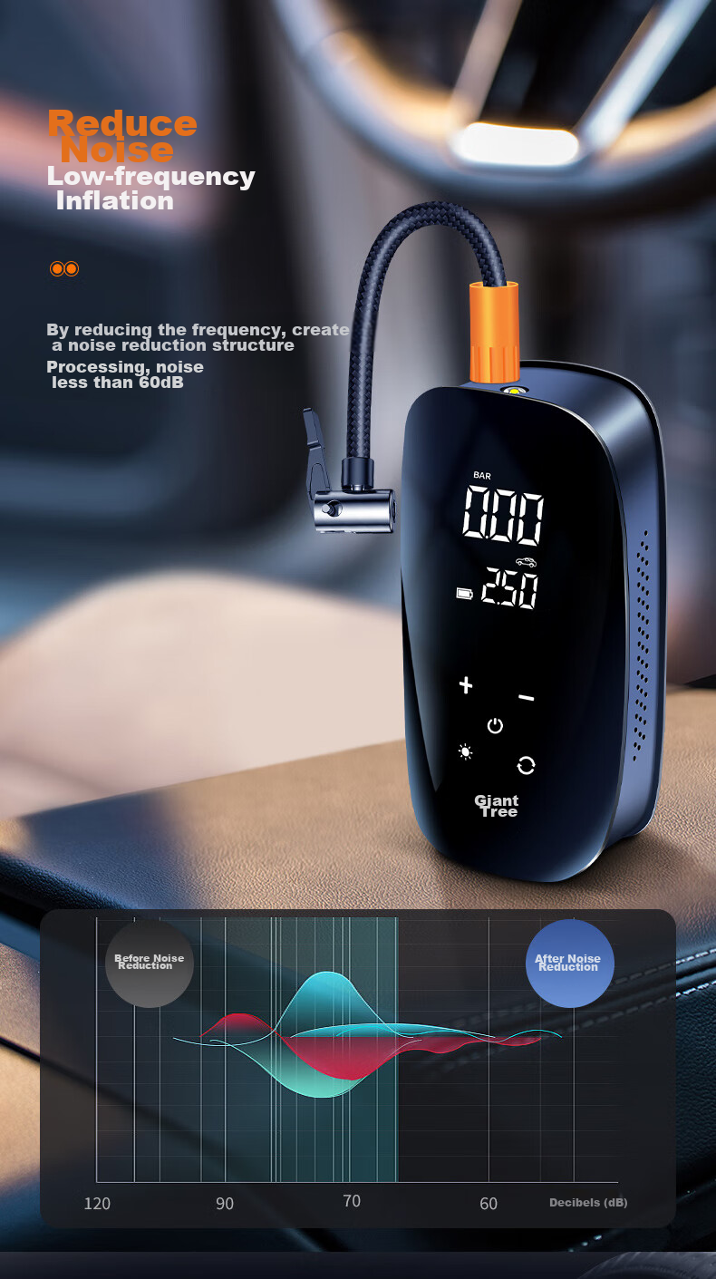 Jumu Car Air Pump, Wired And Wireless Dual-Use, for Car Tires And Home Use, Electric Air Compressor with High Power 17