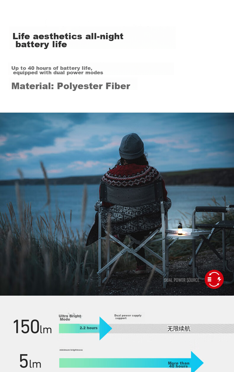 LED LENSER ML4 White Light Camouflage Camping Lantern Ambient Tent Night Light New Limited Edition 11