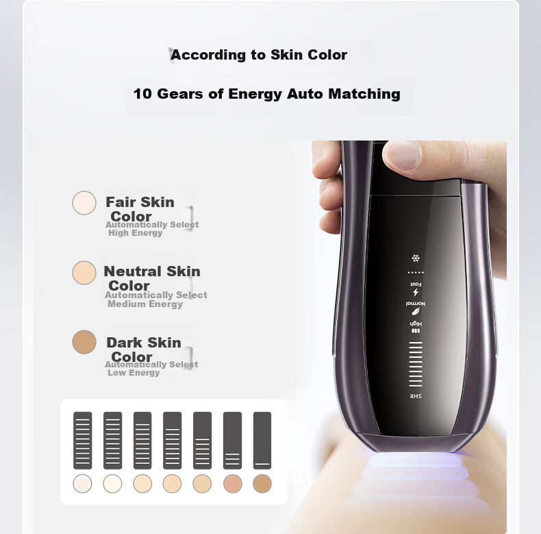 Ulike Pro10S Sapphire Ice Point Hair Removal Device with Dual Light Tubes, Smart Skin Analyzer Shaver for Men's Hair Removal Beauty Tool, Birthday Gift for Girlfriend 16