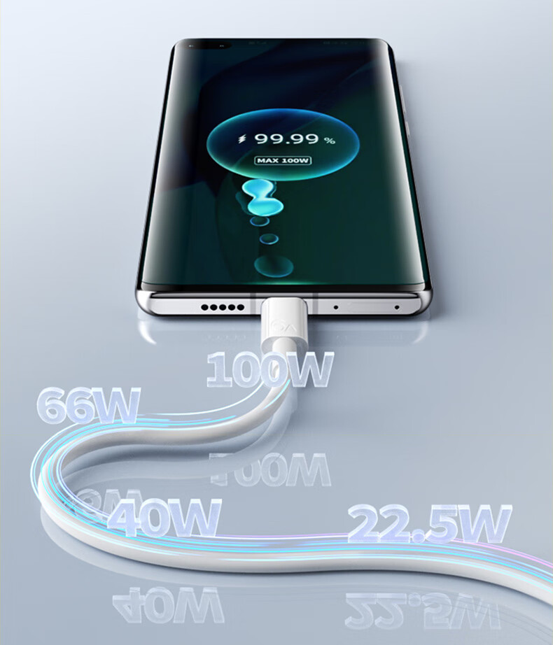 KOVOL 2-Pack 100W Super Fast Charging Type-C Data Cables 88W 66W 6A Charging Cords Compatible with Huawei Oppo Xiaomi Phones Supports Mate60/50 Pro 3