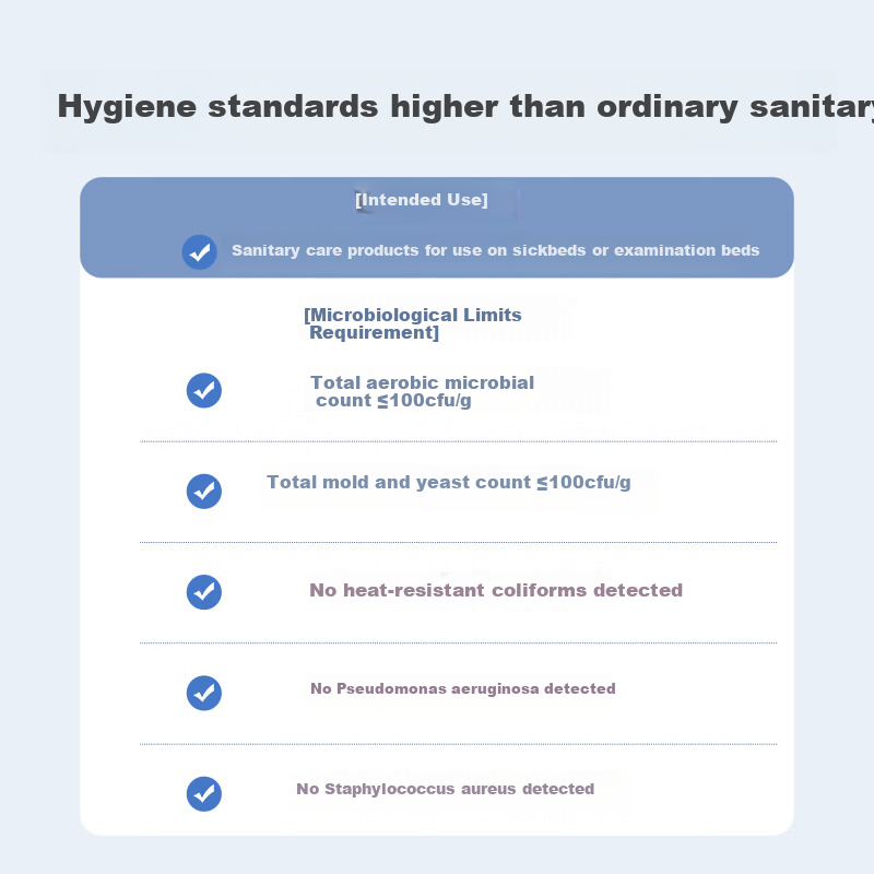 Fuyanjie Medical Care Pad, Official Product with Device Registration Number, Ultra-Thin, Instant Absorption, 245mm, Daily Use Medical Grade, 10 Pieces, Sold by JD
