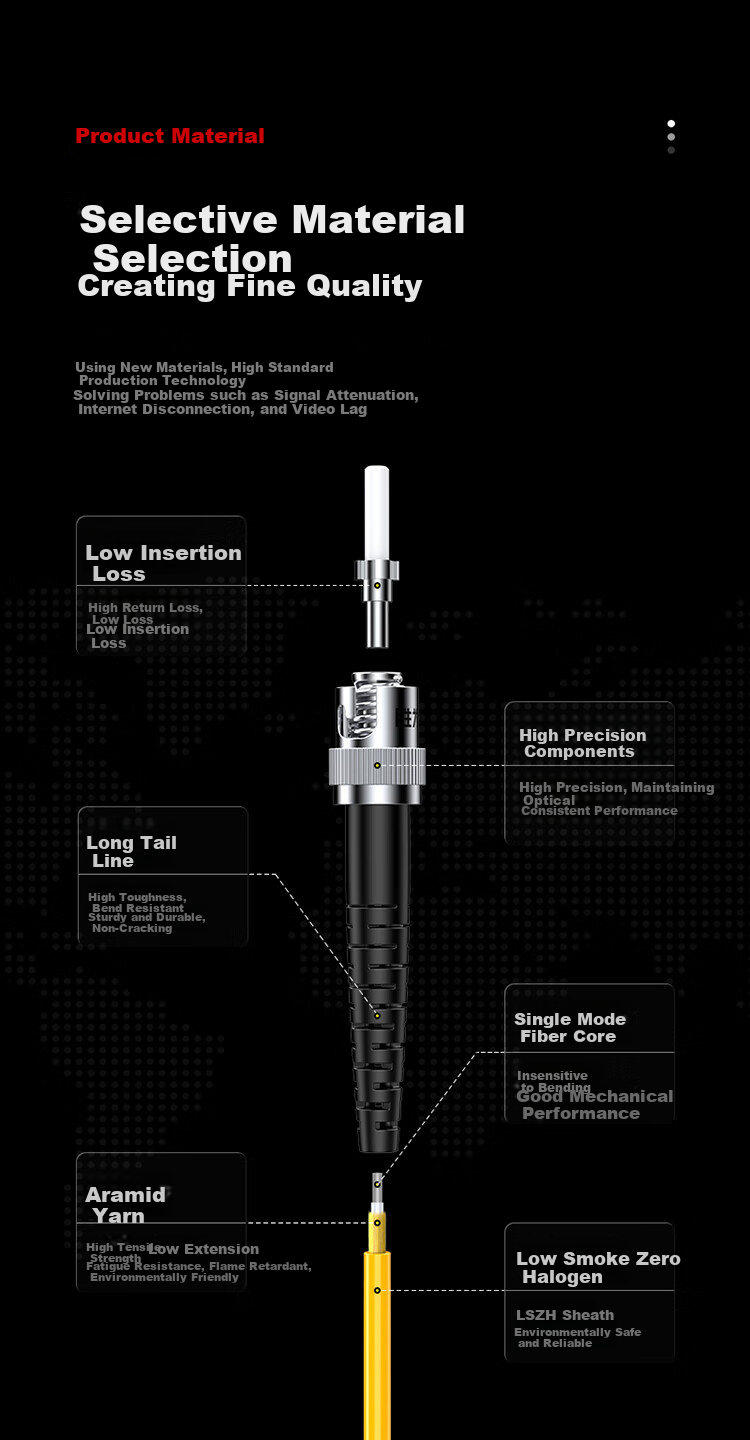 Shengwei Engineering Telecom-Grade Fiber Optic Patch Cable, ST-SC Single-Mode Single-Core 3 Meters, 9/125 Low Smoke Zero Halogen Environmentally Friendly Outer Sheath, Transceiver Pigtail, FSC-106 2