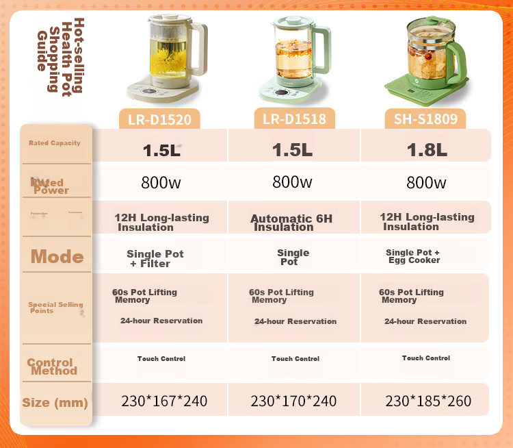 Liren Smart Fully Automatic Water Supply Tea Brewer Tea Extractor Steaming Spray Constant Temperature Tea Steamer Health Pot 2026 Tea Bar Machine LR-CCJ1828【Price Guarantee 618】 1