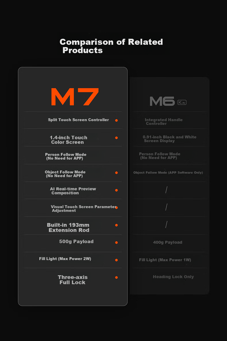 Hohem [Professional Grade | 9th Generation Stabilization] M7 Smartphone Stabilizer, Intelligent AI Precise Tracking, 360° Follow-Up, Orthogonal Three-Axis Anti-Shake Gimbal, Selfie Stick, Live Streaming And Vlog Tool 3
