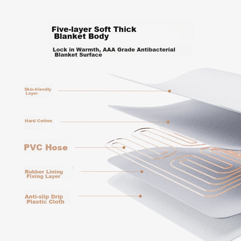 Умное одеяло с подогревом Mijia Dual-Person Smart Heating Blanket, низкий уровень шума, управление со смартфона Xiaomi, 1.8 метра