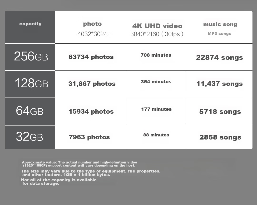 Lenovo Invests in Brand Yinengzhe 32GB Type-C USB3.2 Flash Drive F500, Silver, Read Speed 150MB/s, Dual Interface for Phones And Computers, Office Business USB Drive 7