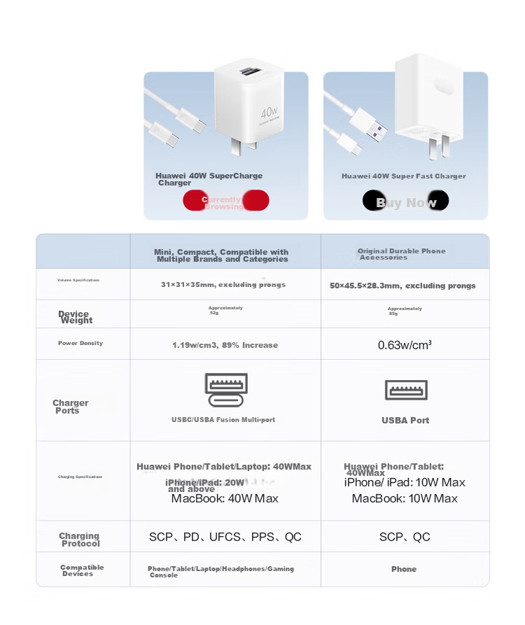 HUAWEI Ice Sugar All-Purpose Gallium Nitride Phone Charger (Max 40W), 3C Certified, HUAWEI Original Charger, Compatible with HUAWEI Phones Mate60 1