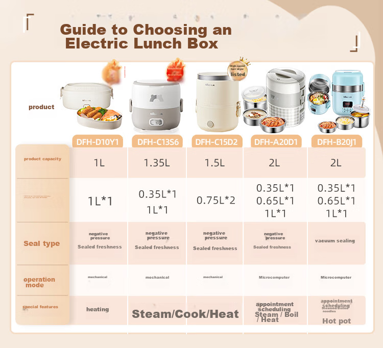 Bear Electric Lunch Box, Heated Lunch Box, Insulated Lunch Box with Heating Function, Portable Steaming And Cooking Food Device, Office Use, 1.5L Double-Layer Stainless Steel Inner Pot, Multifunctional DFH-C15D2 2