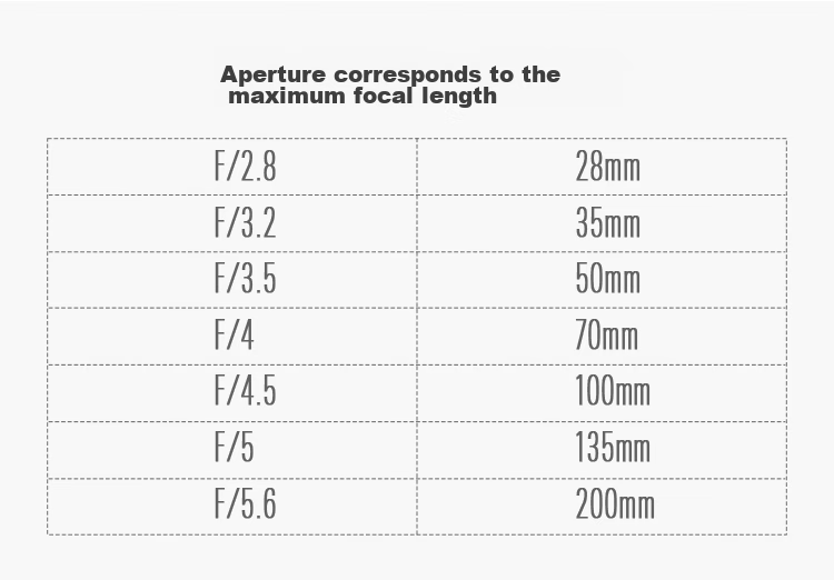 Tamron A075S 25-200mm F/2.8-5.6 Di III VXD G2 Large Aperture Standard Zoom Mirrorless Lens for Landscape and Portrait (Sony Full-Frame E-Mount) 6