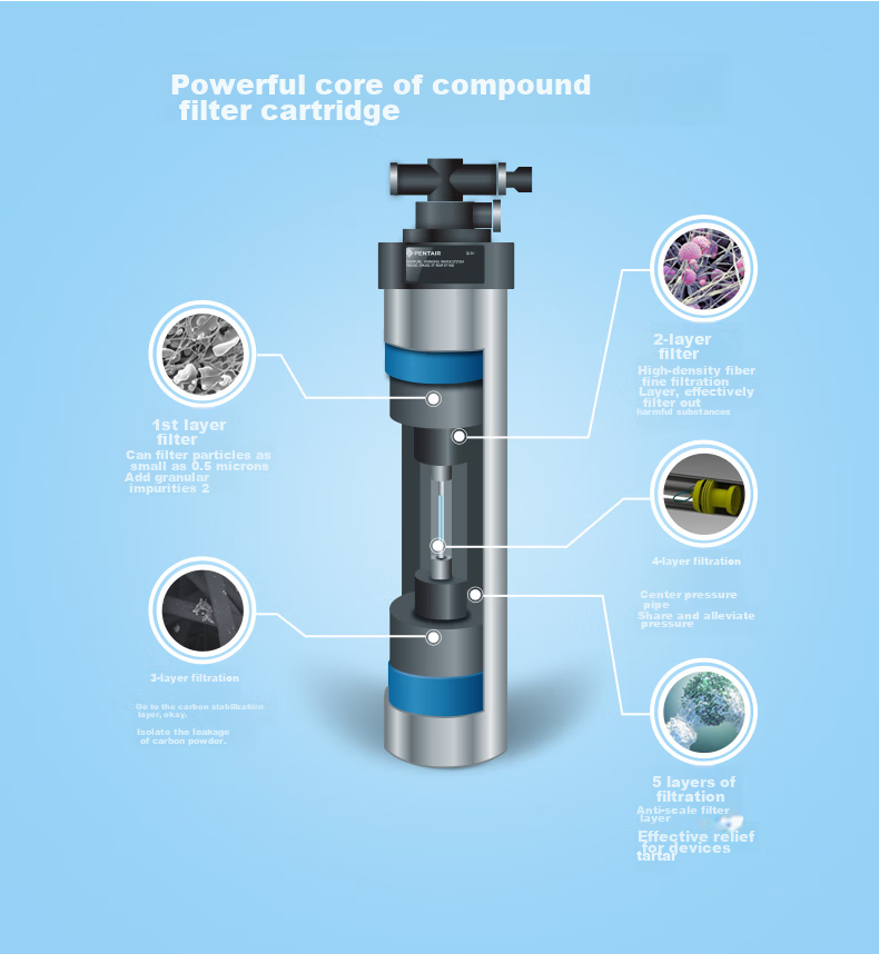 Everpure BH(2) Pre-Filter Cartridge 5