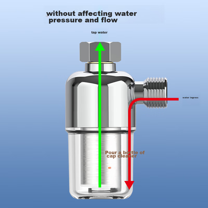 Jingwanhui Universal Water Heater Filter, No Need to Replace Cartridge, Pre-Filter for Washing Machine, Tap Water Filter, Shower Head Filter, W822