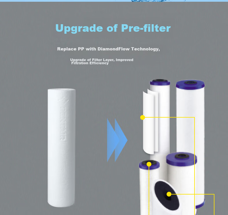Everpure Under-Sink Mineral Water Purifier for Home Use, High Flow Rate with Zero Wastewater, Direct Drinking, 1.8L/minute, 3500L Treatment Capacity, EF-900P Plus 7