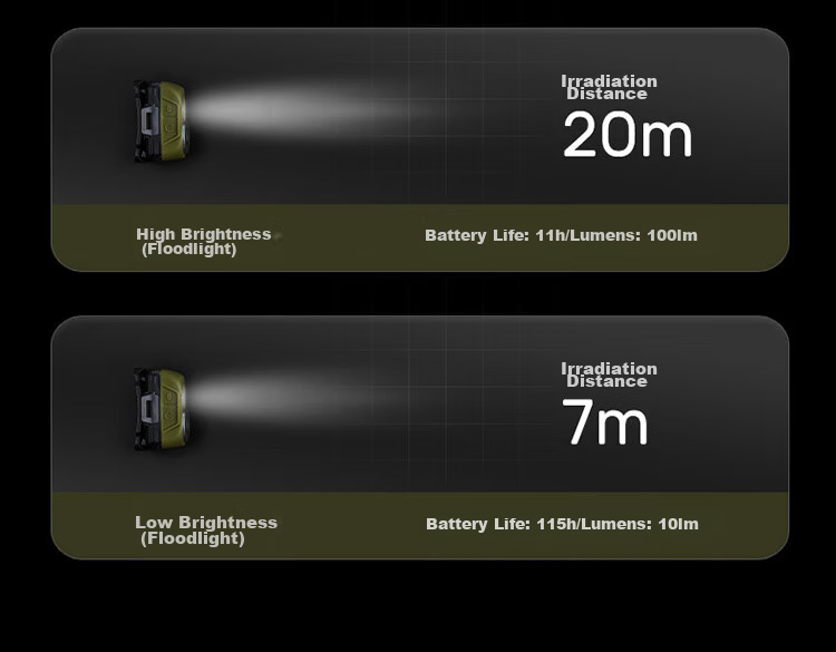 Naturehike Outdoor Waterproof Head-Mounted High Brightness Headlamp Long Battery Life Fishing Hiking Night Fishing Light Moss Green 7