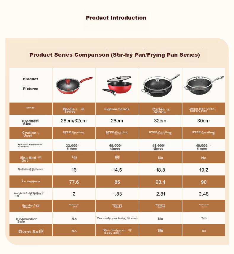 Tefal Non-Stick Wok, Flat Bottom Frying Pan, 28cm, Suitable for Induction Cookers, with Titanium 4