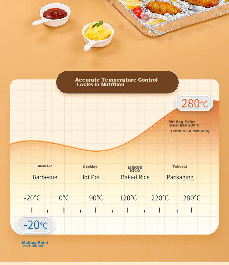 YOUAO Thickened Aluminum Foil, 30 Meters * 30cm, Air Fryer Paper, Oven Baking Paper, Barbecue Baking Kitchen, Water-Lock Freshness Antibacterial 11