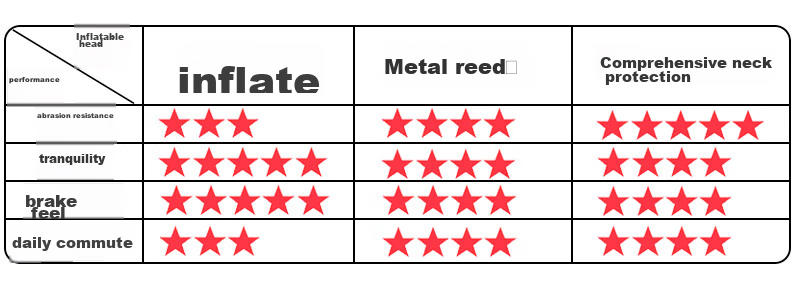 LEBYCLE Mountain Bike Disc Brake Pads, Metal Oil Brake Pads, Universal Shimano M365 M4050 MT400 UR300 Disc Brake Caliper Accessories Complete Set 3