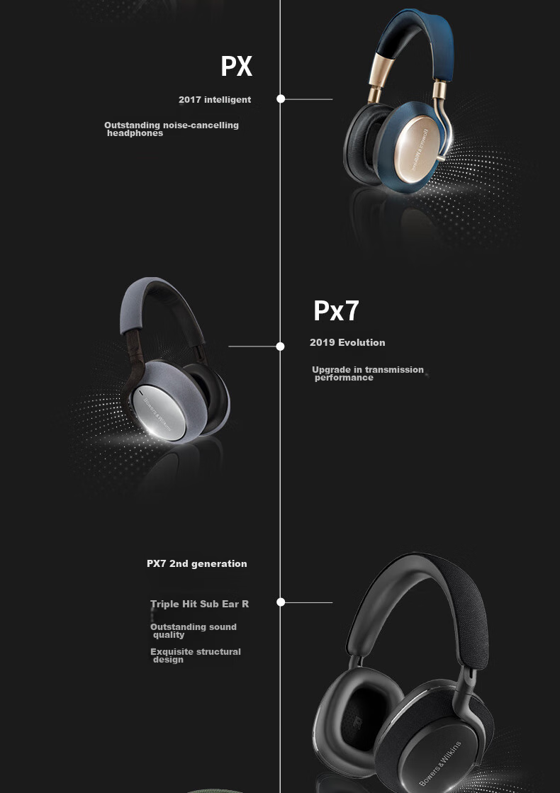 Baohuaweijian [Renovation Subsidy] Bluetooth Headphones Px7S2e, Over-Ear Wireless HIFI Active Noise Cancellation Smart Music Earphones, Px7 Second Generation Upgraded Version, Songshan Blue, Holiday Gift 15