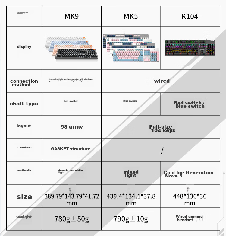 Lenovo K104 Wired Mechanical Blue Switch Keyboard with RGB Lighting Effects, Compatible with Lenovo Legion R9000P/Y7000 Gaming And Office Use, 104 Keys, PUBG Keyboard, Black Blue Switch 2