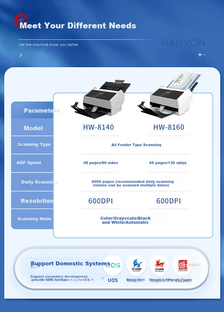Hanvon HW-8140 High-Speed A4 Office Scanner with Automatic Document Feeder, High-Definition Dual-Side Color Contract Scanning, PDF Output with OCR, Compatible with Domestic Operating Systems 1