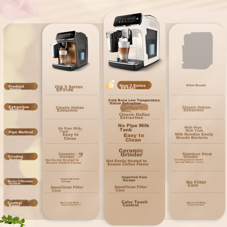 PHILIPS [Wang Kaimu's Choice] Cloud Coffee Machine New 3 Series Home Fully Automatic Italian Espresso Cold Brew Grinding All-In Coffee Machine, One-Touch Milk Coffee, Gift 16