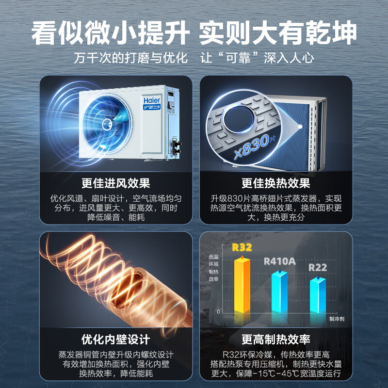 海尔（Haier）空气能热水器300升包安装 全变频超一级能效 电辅80℃高水温WIFI智控 KF300-N7U1（6-10人）