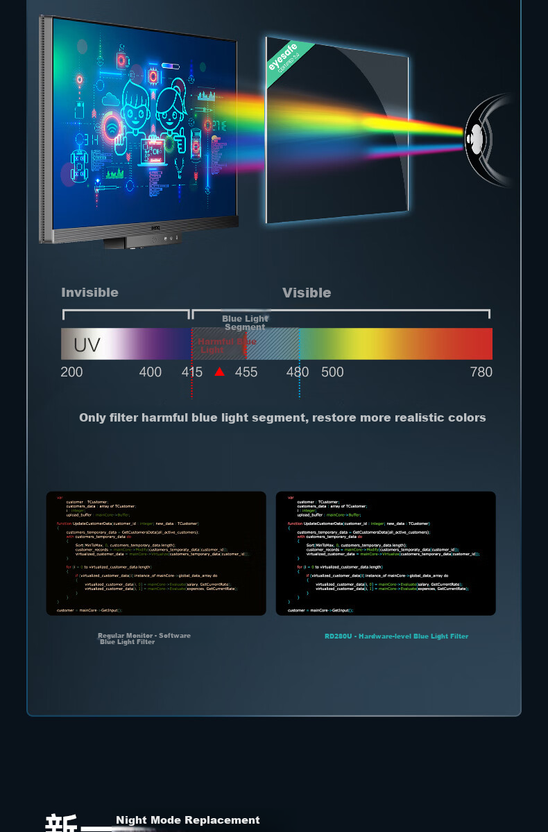 BenQ RD280U, 28.2-Inch 4K 3:2 Programming Monitor, Type-C 90W, HDR400, Eye Protection Hardware with Blue Light Filter, Programmer Coding Display Scree 20