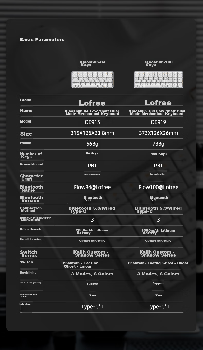 LOFREE Xiaoshun 100-Key Low-Profile Keyboard OE919, Wired And Bluetooth Dual-Mode, Low-Profile Mechanical Keyboard, Aluminum Alloy Body, Deep Space Phantom 19