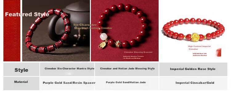 Shichuan Baishi Cinnabar Beaded Bracelet 2026 Zodiac Red String Handmade Woven Bracelet Lucky Charm Beads Amulet Couple Birthday Gift 2