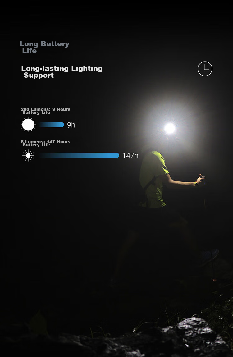 NITECORE NU33 Outdoor Headlamp, Lightweight Night Running Light, Hiking And Travel Illumination Headlamp, Rechargeable 10