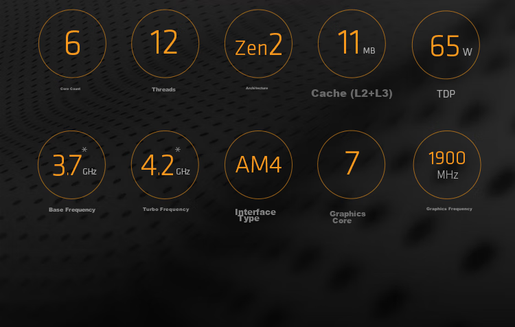 AMD Ryzen 5 4500 Processor (R5), 7nm, 6 Cores 12 Threads, Max Boost Clock up to 4.1GHz, 65W, AM4 Socket, Boxed CPU 2