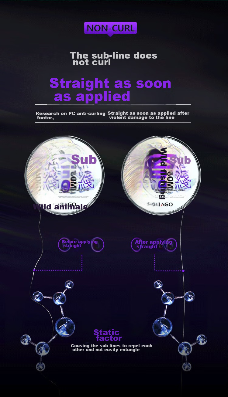 SIMAGO Fishing Line, Main Line Ultra-Soft High-Strength Nylon Line, Invisible And Non-Curling, 50 Meters Sub-Line, Size 1.0 8