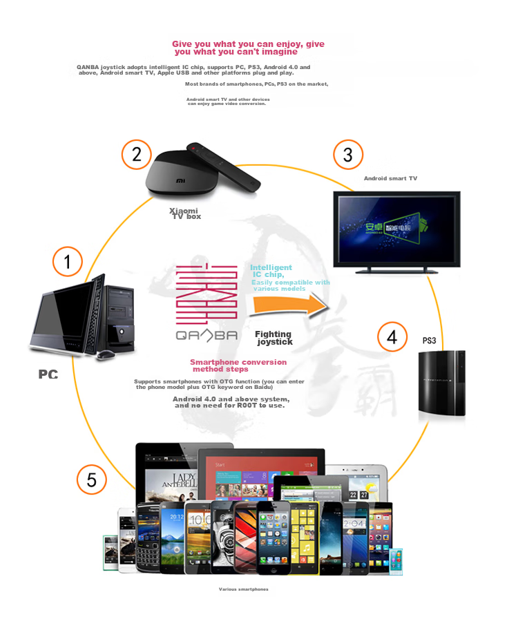 QANBA N1-BG Thunder 2 Large Round Arcade Joystick Game Controller Supports Android Phones PS3 Computers PC Street Fighter 6 Steam Fighting 97 Switch2 Wolfenstein: The New Colossus 8
