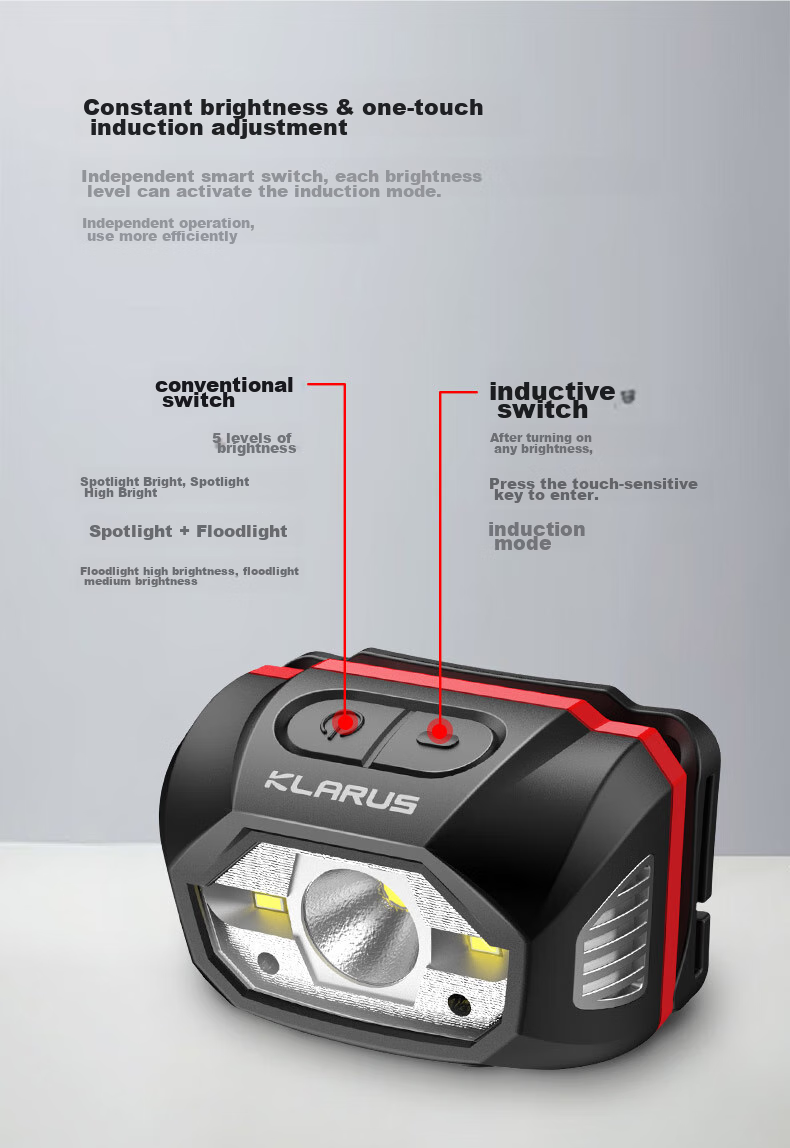 KLARUS HM1 Motion-Sensing Night Fishing High-End Headlamp, Ultra-Bright Off-Road Camping Hiking Waterproof Rechargeable 5