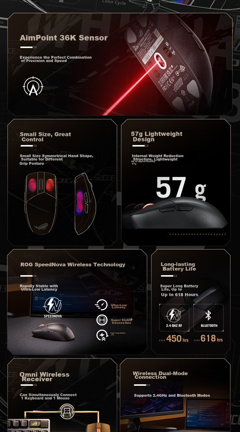 ROG Yingren 3 Wireless Mouse, 36000 DPI, Up to 618 Hours Battery Life, E-Sports Gaming, Lightweight, Symmetrical Design, RGB Lighting Effects, Black 2