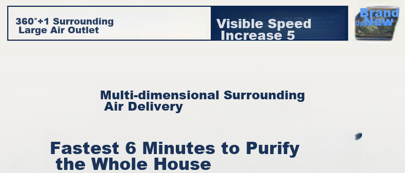 Blueair Air Purifier Removes Formaldehyde, Smog And Particulate Matter 9-Layer Purification for Home Pollution Control Smart Aurora Bacteria Shield 8660i 16