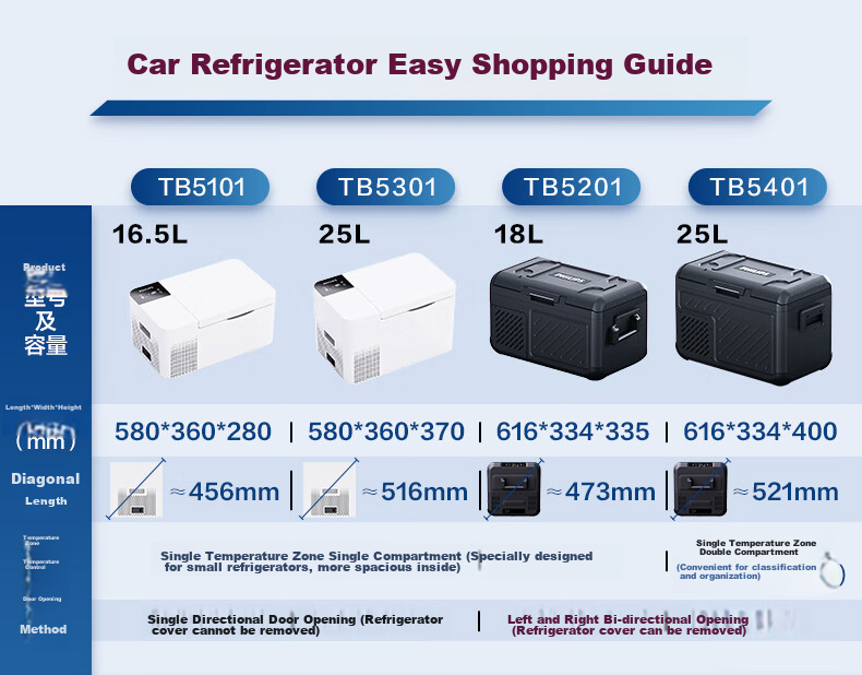 PHILIPS Car Compressor Refrigerator, Portable Fridge for Car And Home Use, Refrigeration And Freezing, TB5101, Outdoor And Home Appliance 1