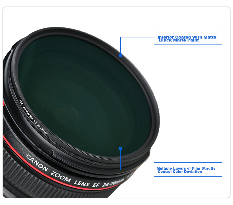 JJC CPL Polarizing Filter 77mm, Suitable for Canon RF24-105 USM R5 R6 II Camera, Nikon Z24-120 Sony 24-105 10