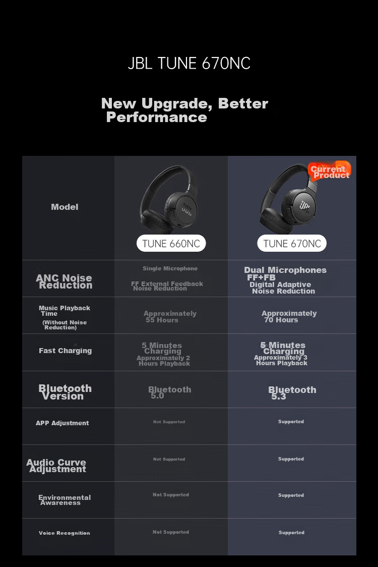 JBL TUNE 670NC Over-Ear Bluetooth Headphones, Active Noise Cancellation Wireless Music Headphones, Compatible with Huawei, Apple, Xiaomi, Birthday Gift, Midnight Black 13