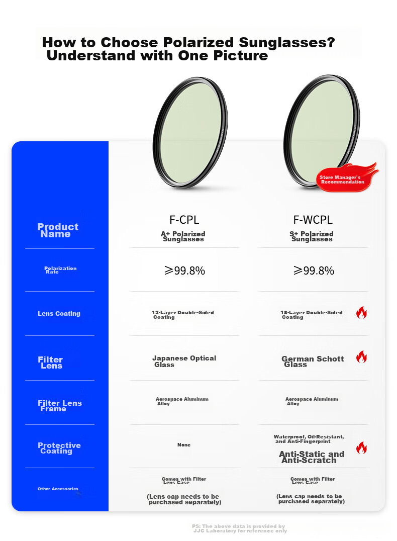 JJC CPL Polarizing Filter 77mm, Suitable for Canon RF24-105 USM R5 R6 II Camera, Nikon Z24-120 Sony 24-105 1