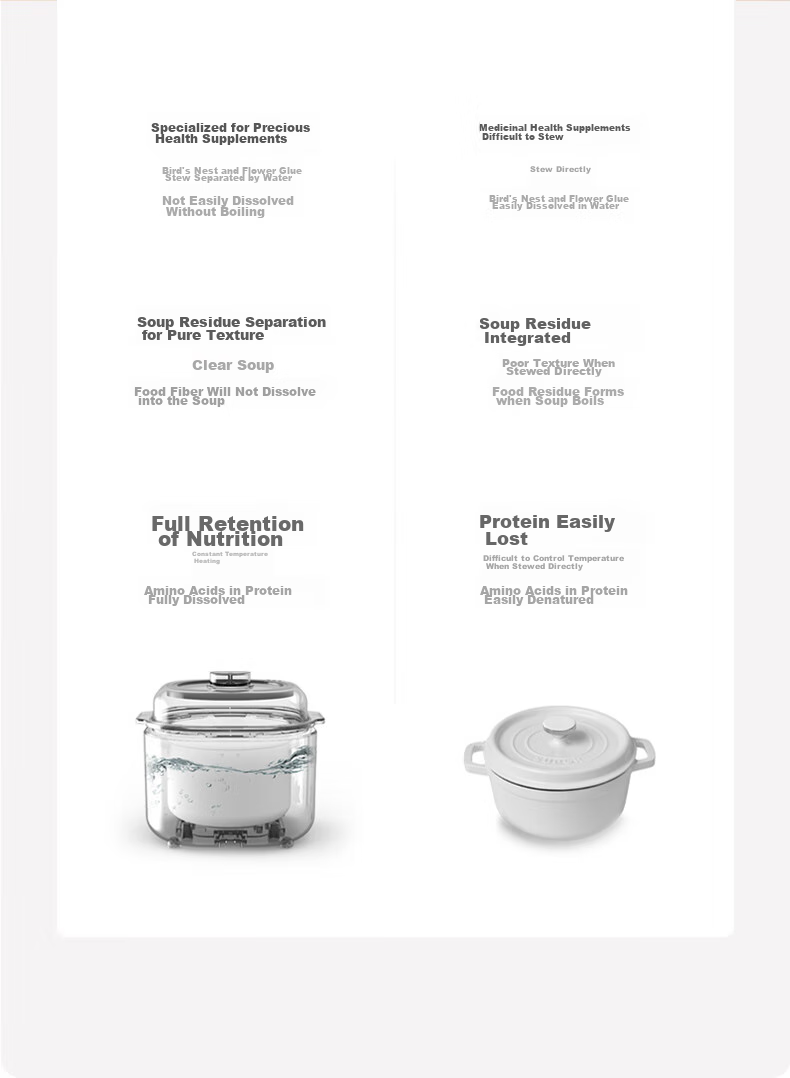Olayks Instant Electric Stew Pot, Electric Stew Cup, Double Boiler, Soup Pot, Bird's Nest Stew Pot, Steamer Pot, Baby Food Cooker for Porridge, 1L with Steamer Basket 6