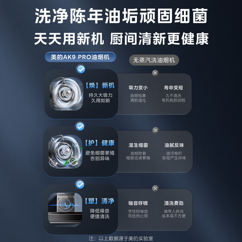 美的（Midea）高温蒸汽洗变频抽油烟机顶侧一体25立方大风量吸烟机AK9pro家用吸油烟机燃气灶具热水器套装 【烟灶套装】搭配5.2联动节能灶Q529L-天然气 家用厨房电器